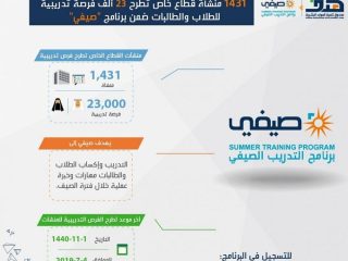 برنامج التدريب الصيفي "صيفي"