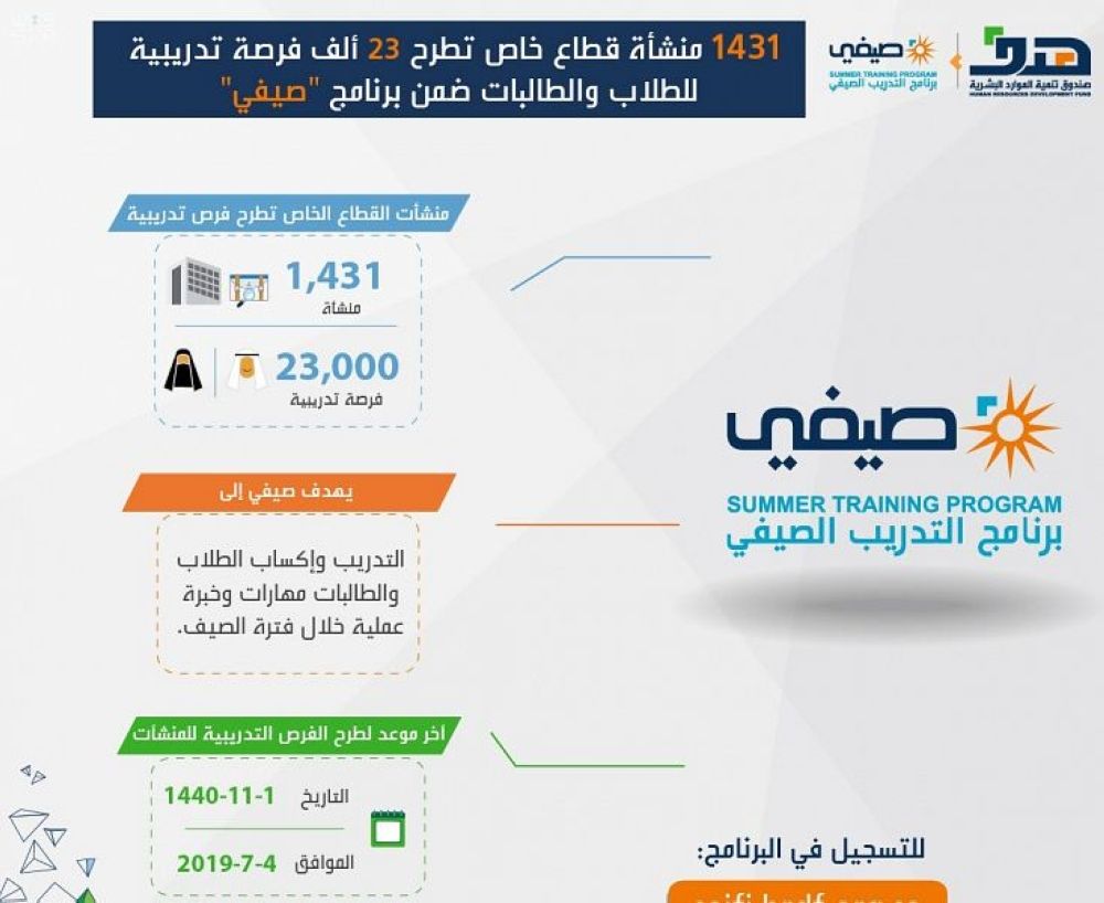 برنامج التدريب الصيفي "صيفي"