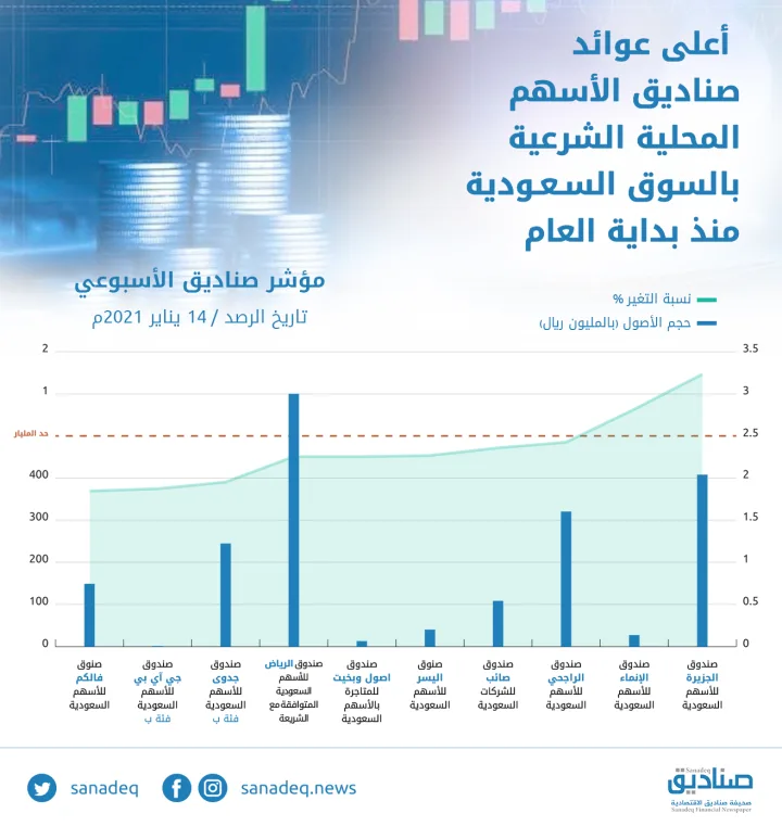 انفوجرافيك 03