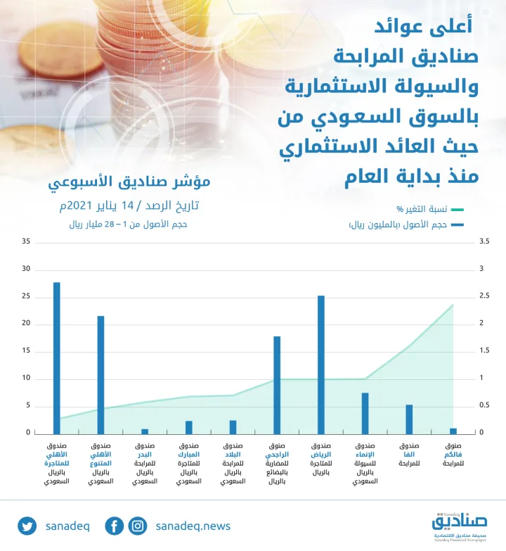 انفوجراف 01